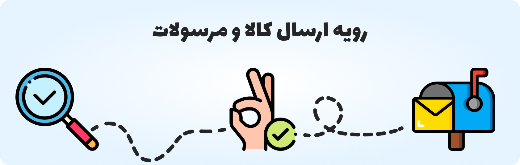 رویه ارسال کالا